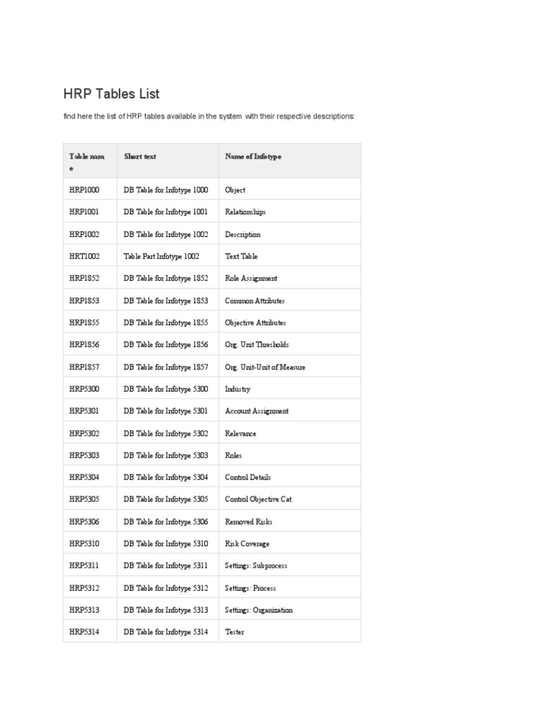 HRP Tables List PDF Regulatory Compliance Information Technology