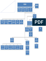 Struktur Organisasi Fisip PDF