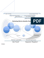 Marketing Metrics Identifier Model Version 1