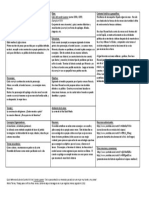 Ficha de Lectura - El-Conde-Lucanor