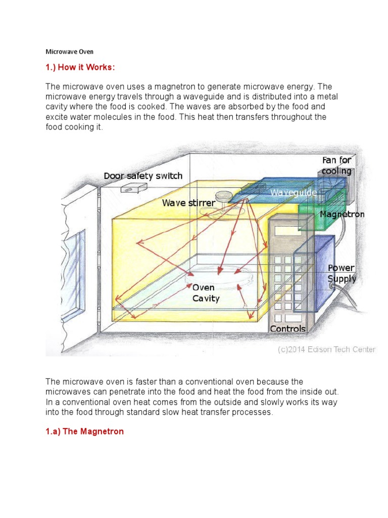 Microwave Oven | PDF