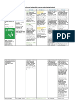 Swot Analysis For Submission