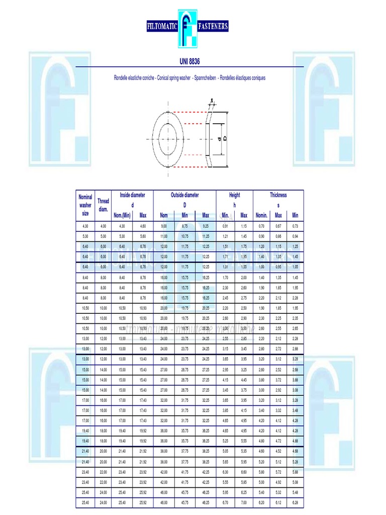 Conical Spring Washer Specifications | PDF