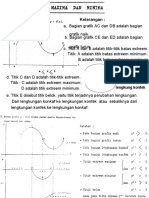 Grafik Fungsi Kuadrat dan Soal Matematika