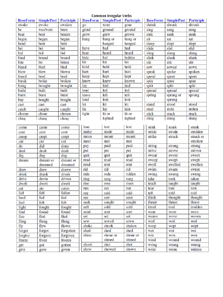 English Irregular Varb | PDF | Verb | Grammatical Tense