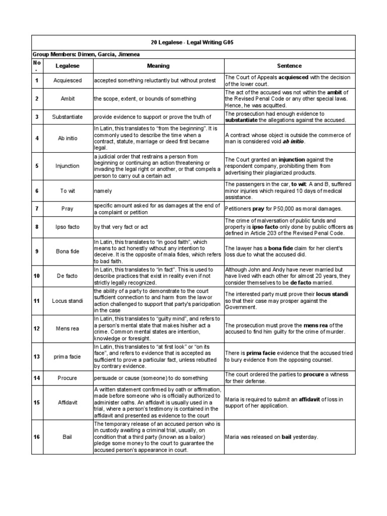 Legal Writing 20 Legalese - Sheet1 PDF | PDF | Mens Rea | Precedent
