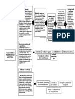 Control y Evaluación Mapa Conceptual