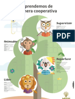 Póster Aprendizaje Cooperativo