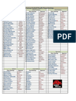 2010 Week 15 Playoffs Fantasy Football Player Rankings, 2010 NFL PPR Projections