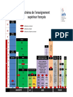 2-2_Schema_enseignement-sup_francais_2013