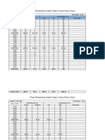 lembar input output