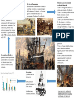 Infografía Revolucion Industrial PDF
