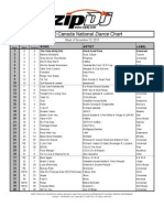 ZipDJ Canada DANCE Chart Dec13-Dec19