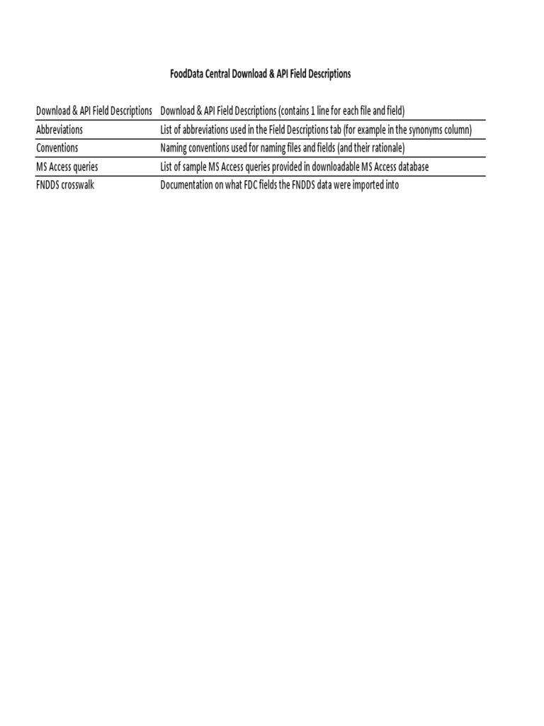 API Field Descriptions Dec2019 | PDF | Application Programming ...