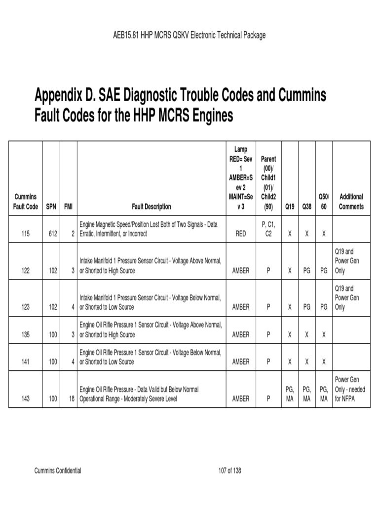Cummins QSKV Fault Codes Overview | PDF | Fuel Injection | Ignition System
