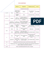 tabla de alimentos.docx