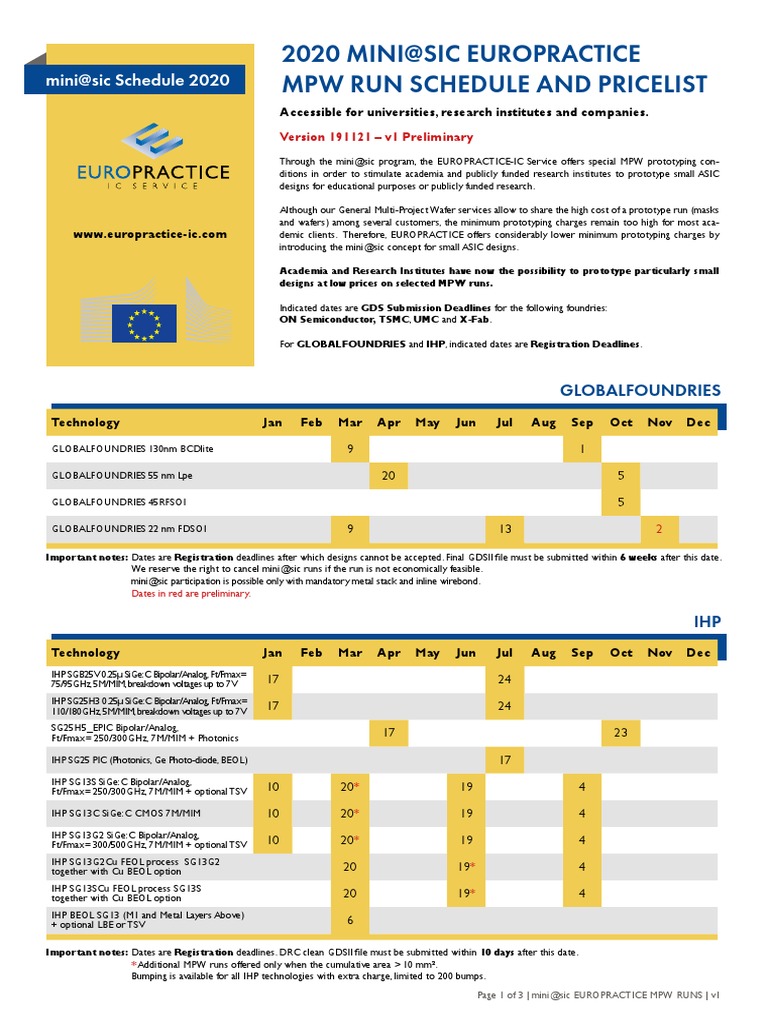 Mini@sic MPW Schedule 2025 Overview | PDF | Cmos | Electrical Equipment