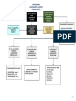 Organigrama Mantenimiento Electrico PDF