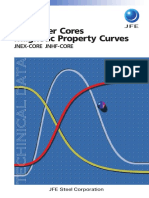 JFE Super Cores Magnetic Property Curves