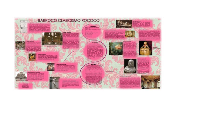 Linea de Tiempo Rococo | PDF