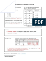 Frecuencia Absoluta y Frecuencia Relativa