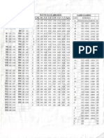 TABLA DE CALIBRES.pdf