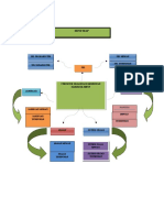 Mind Map Ksi