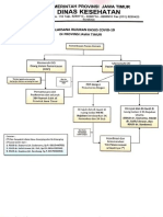 Tatalaksana Rujukan Covid PDF