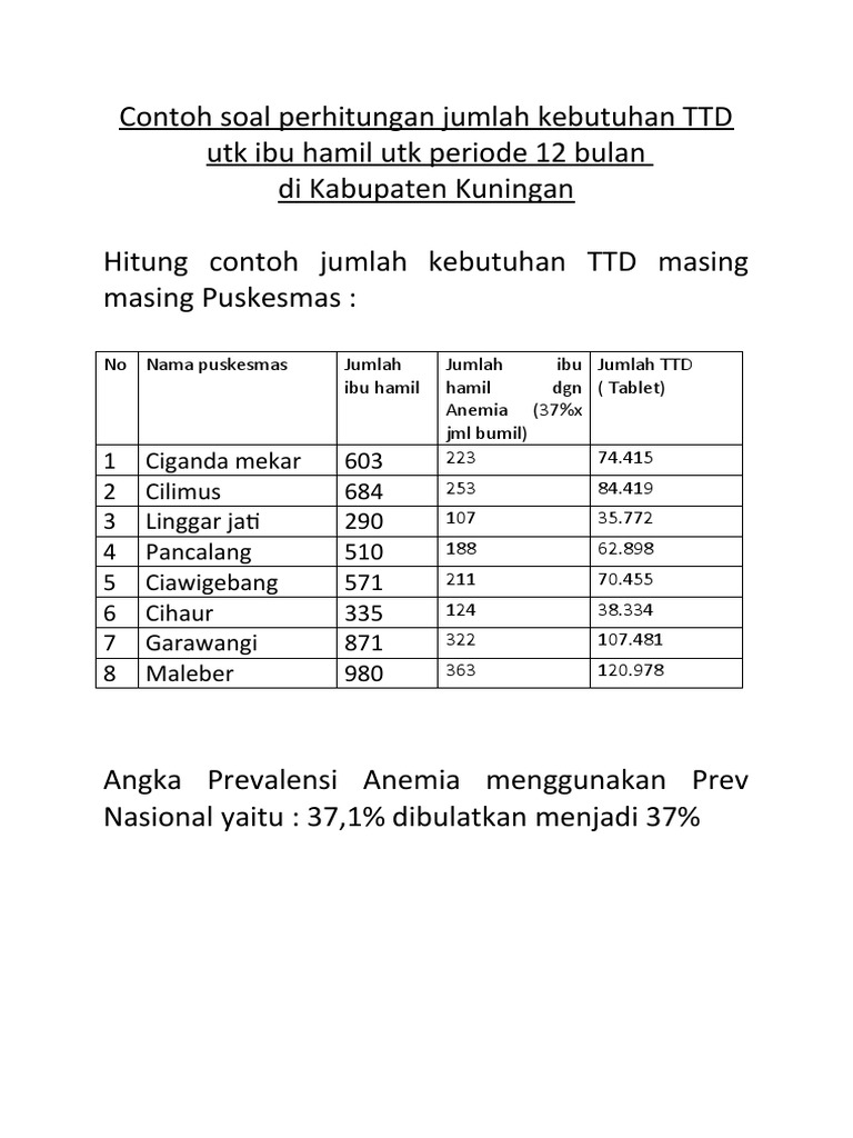 Perhitungan Kebutuhan TTD Ibu Hamil | PDF | Kesehatan Holistik