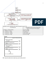 Resep Neurologi