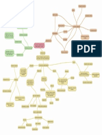 mapa de Funciones de la administración, Tipos de gerente y entorno.pdf