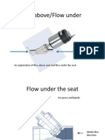 Flow Above vs Flow Under Seat Valves