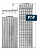 Weaponized Math and MOA To Mils PDF