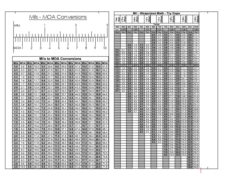 Weaponized Math and MOA To Mils PDF | PDF
