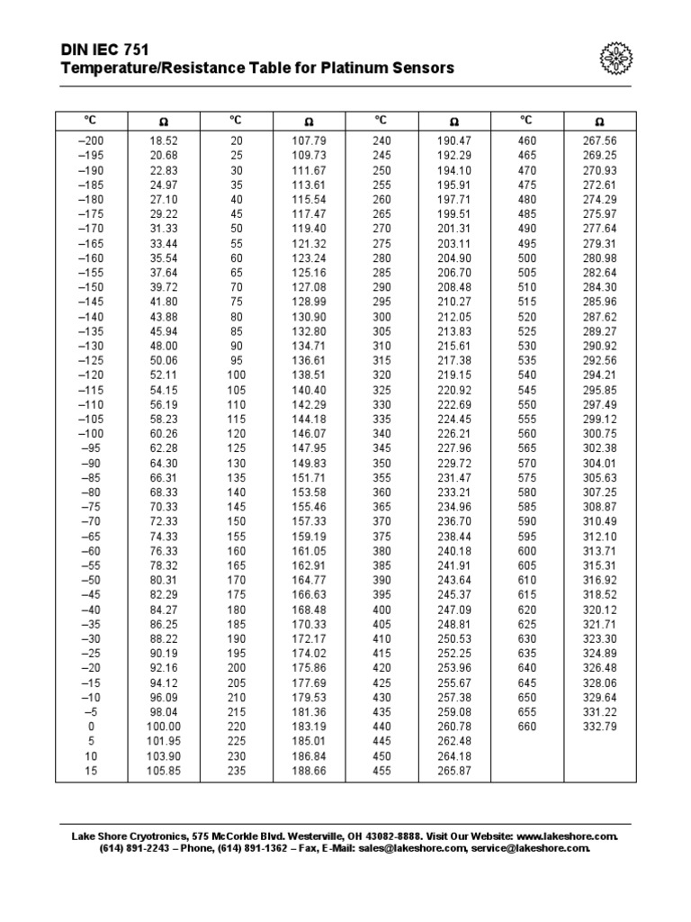 Rtd Pt100 Estandar Din-iec-751