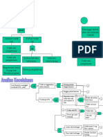 Fault Tree Analysis