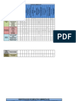 Matriz de Impacto Ambiental