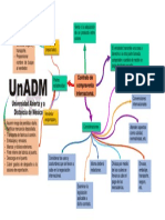 Mapa Mental - Contrato Compra Venta Internacional