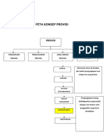 Peta Konsep Provisi