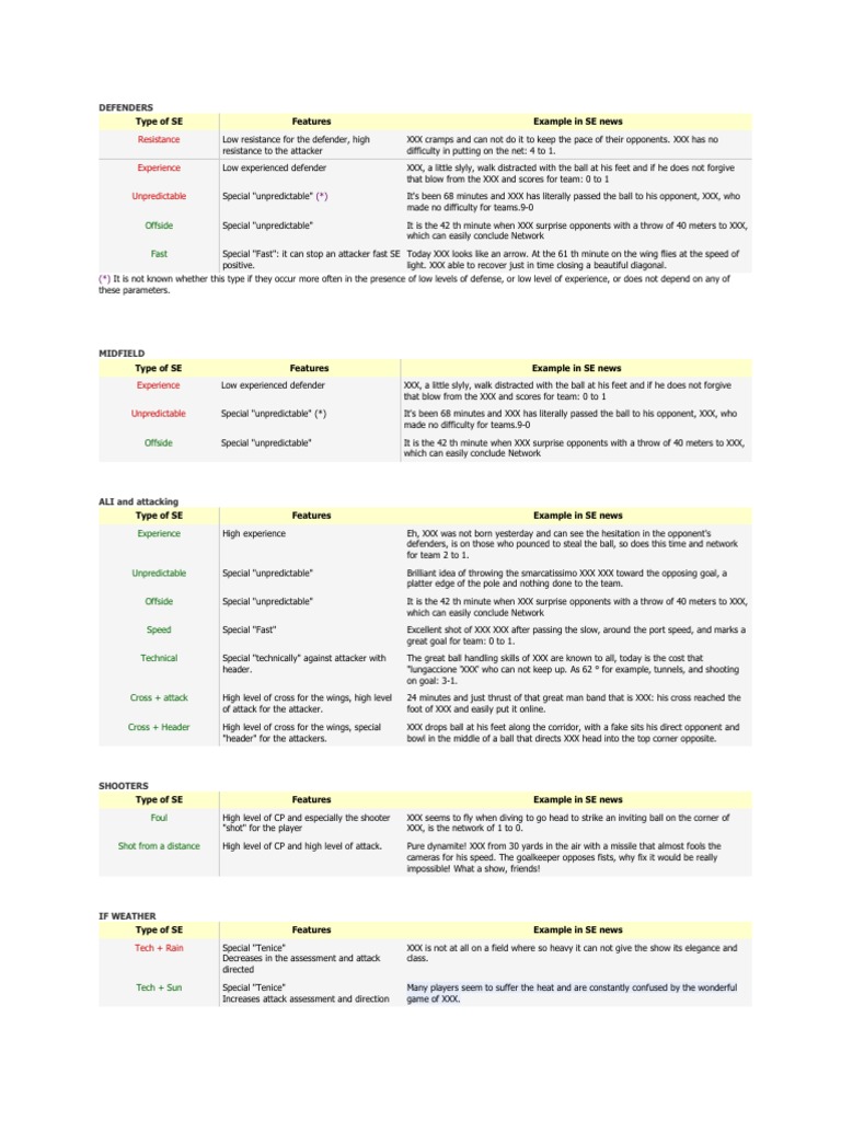 Soccer Player Performance Analysis | PDF | Defender (Association ...