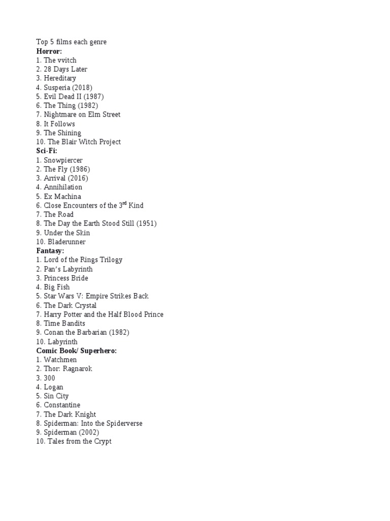 Top Films by Genre List | PDF | Young Adult