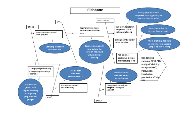 Analisis Fishbone untuk Skrining Kesehatan | PDF
