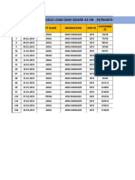 Gold Loan Dashboard Feb