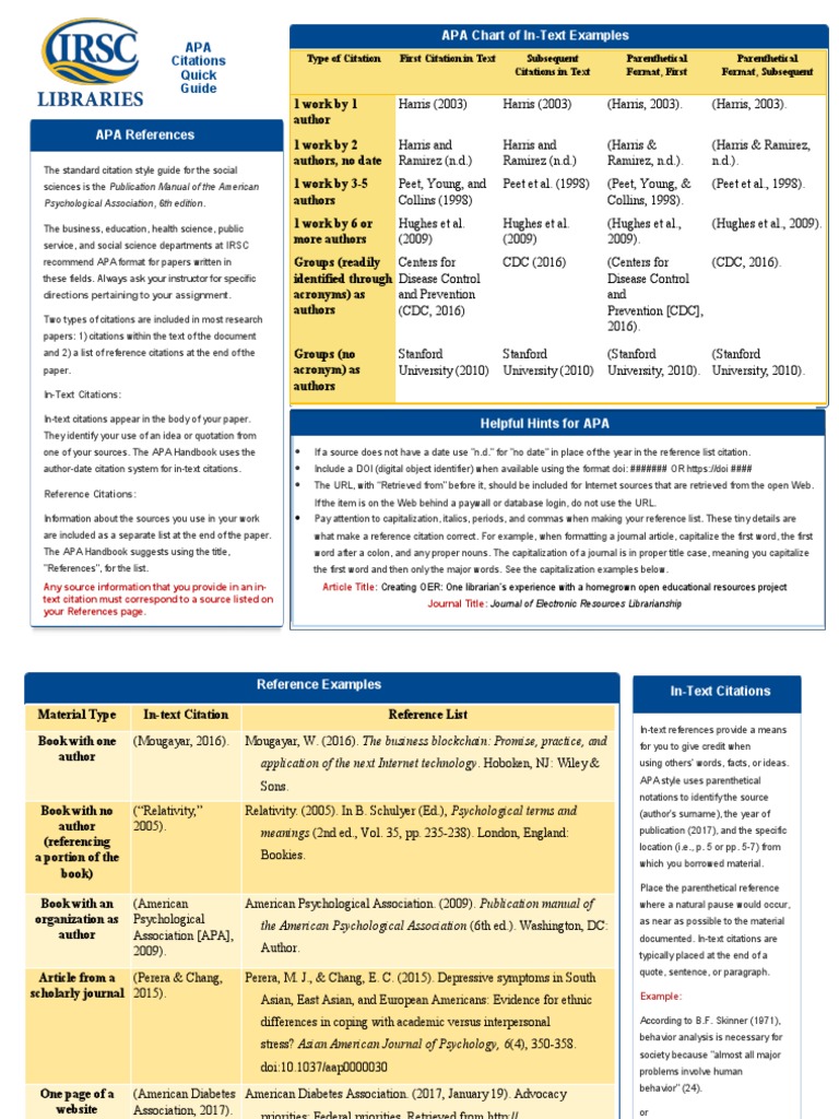 Apaquickguide Pdf Citation Apa Style
