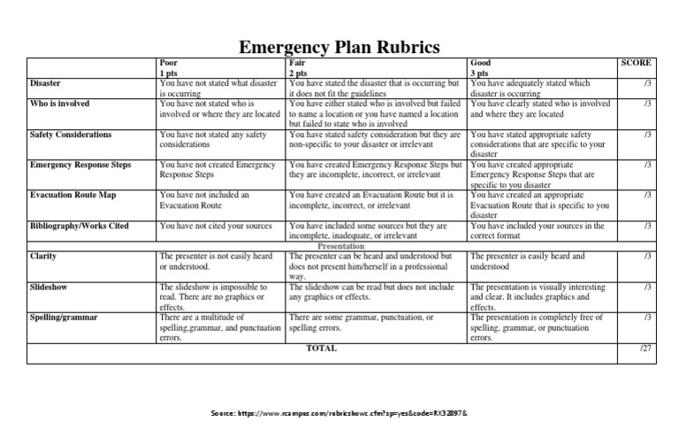 Emergency Plan Rubrics PDF PDF Communication Business