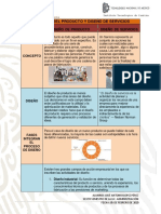 Cuadrocomparativo de Diseño Del Producto y Diseño de Servicios PDF