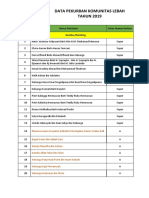 LIst Data Pekurban Tahun 2019 Final