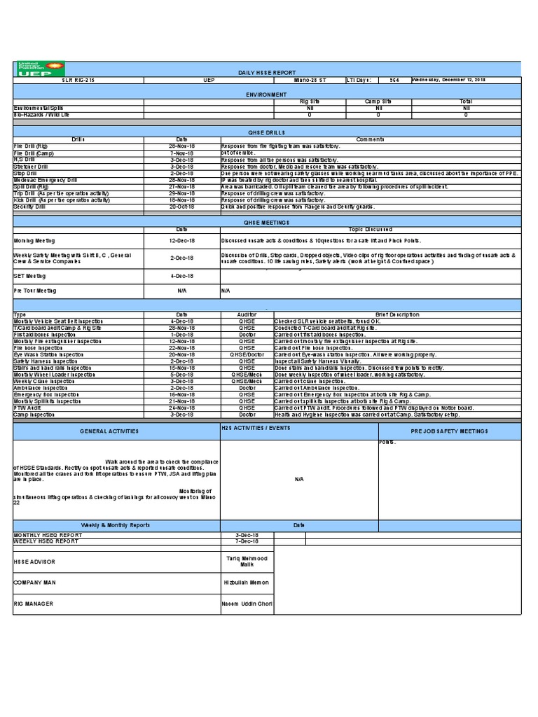 Daily HSSE Report for SLR Rig-215 | PDF | Public Safety | Safety