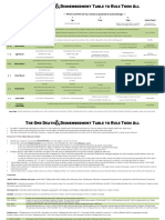 The One Death _ Dismemberment Table to Rule Them All - 5E formatting.pdf