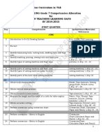 K to 12 Dressmaking Curriculum Guide